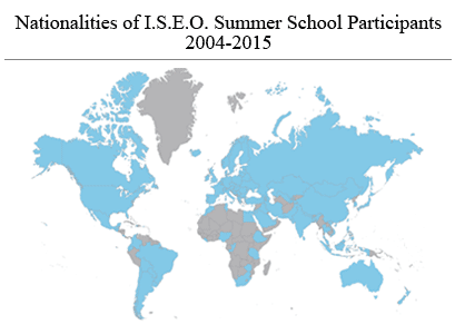 nationalities_summerschool